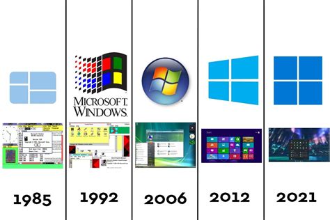 Take A Look At The History Of Windows Up Until Windows