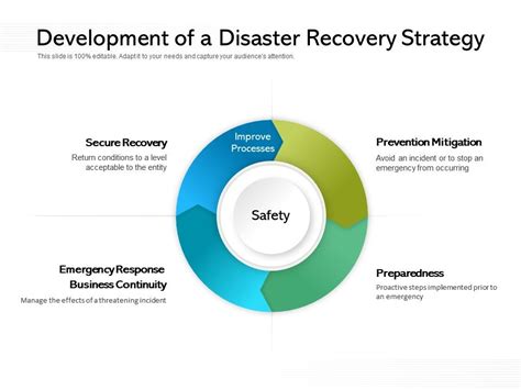 Development Of A Disaster Recovery Strategy Presentation Graphics