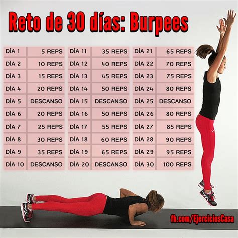 Reto De Burpees En 30 Días Ejercicios En Casa