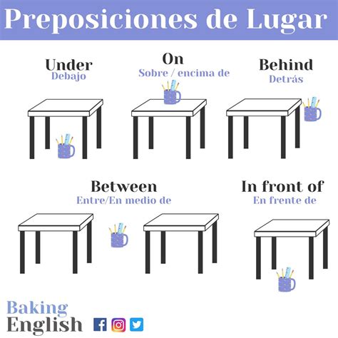 Preposiciones de Lugar en Inglés prepositions Preposiciones de lugar