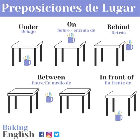 Lista Foto Oraciones Con Las Preposiciones De Lugar En Ingles Cena Hermosa