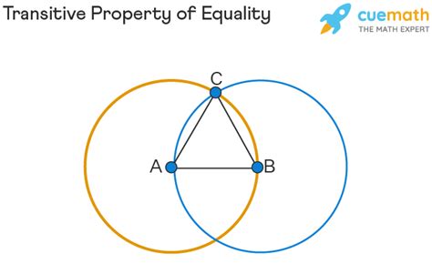 Transitive Property Of Equality Definition Examples