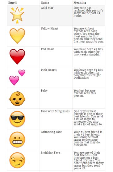 snapchat emojis meanings explained snapchat streak emojis meanings my xxx hot girl