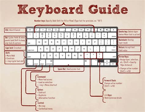 100 Computer Keyboard Shortcuts Keys Must To Know