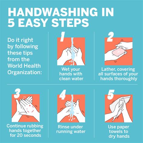 Dan and neil discuss all this and give you six useful items of vocabulary. Proper Handwashing in 5 Easy Steps - Smile Magazine