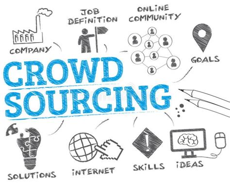 What Is Crowdsourcing Challenges And Advantages Of This Data
