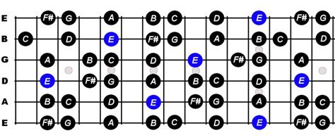 E Minor Scale For Guitar Constantine Guitars
