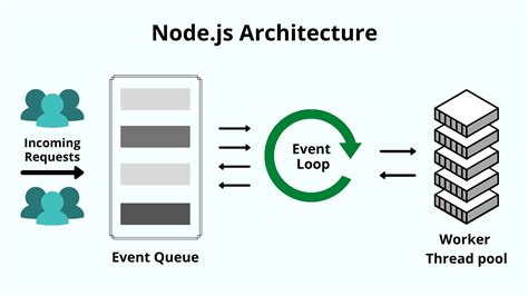 What Is Node.js and Why You Should Use It