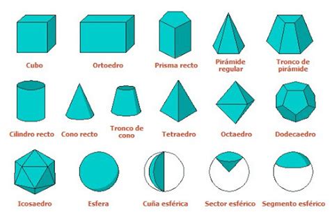 Figuras Geometricas Y Sus Aristas Y Vertices Rinaldo Trevisano