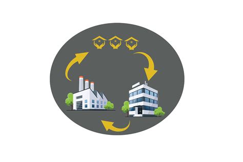 Like-Kind/1031 Exchange Basics (Series Part 1) - Legal Developers