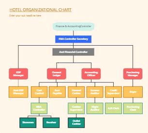Typical Organizational Chart Of Hotels Edrawmax Templates My Xxx Hot Girl
