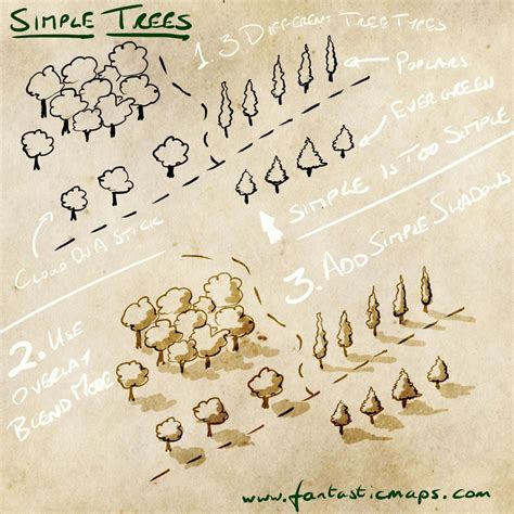 How To Draw Simple Trees On A Map Fantastic Maps Map Sketch