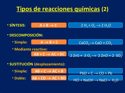 Q02 Reacciones Quimicas