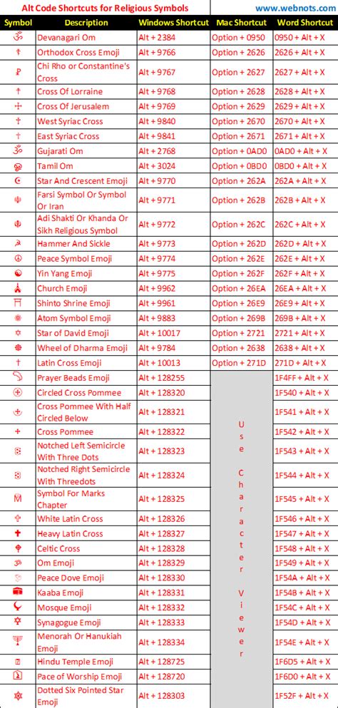 Maybe you would like to learn more about one of these? Alt Code Shortcuts for Religious Symbols » WebNots