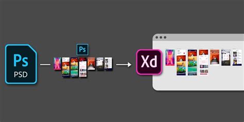 Adobe Xd Now Lets You Import Photoshop And Sketch Assets Illustrator