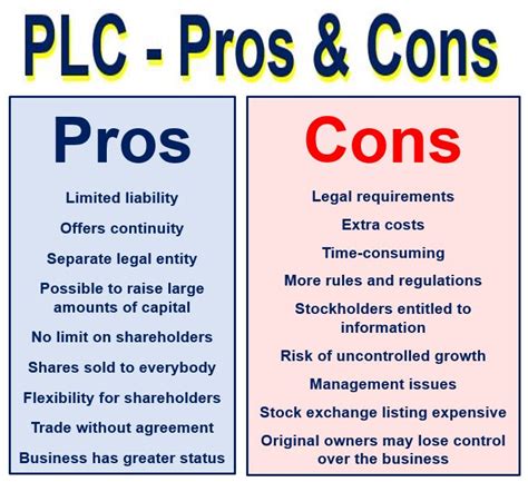 Ownership of a public company is distributed among general public shareholders through the free trade of shares of stock on stock exchanges or. What is a Public Limited Company (PLC)? Definition and ...