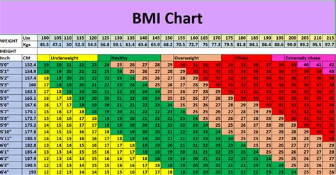 Bmi table chart marvelous interior images of homes. bmi calculator in kg and feet - What is an ideal weight ...