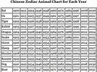 Chinese Zodiac Year Chart - Whats-Your-Sign.com