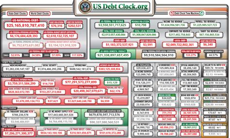 Us National Debt Clock Real Time Vantagepoint