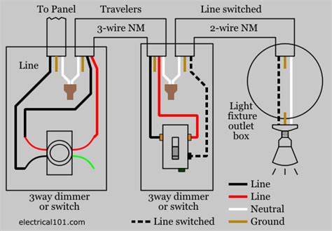 Dimmer 3 way wiring switch diagram. Dimmer Switch Wiring - Electrical 101