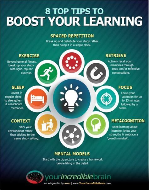 8 Top Tips To Boost Your Learning Infograph Learning Theory Study