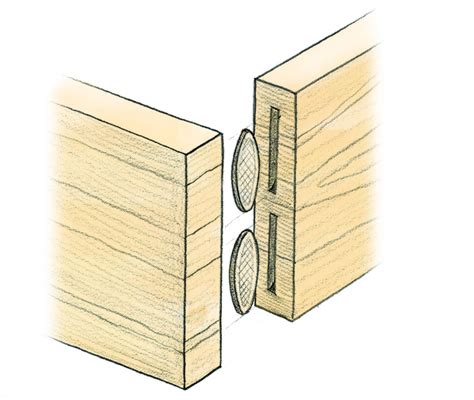 Technique Quick Corner Joints In Practice Woodworking Stack Exchange