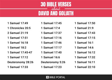 33 Bible Verses About David And Goliath