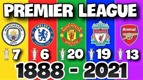 English Premier League All Winners 1888 2021 List Of Champions