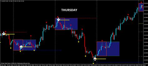 Asian Session And Breakouts Detection Fxopen Forex Blog