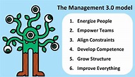 Management 3.0, ¿qué es? - Lean Improvements