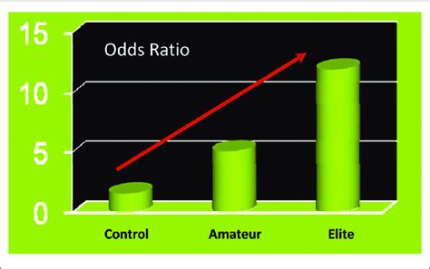 Probability Of Osteoarthritis In Football Soccer Players Is Increased Download Scientific