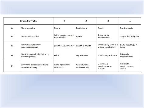 Pacjent Geriatryczny Ocena Stanu Pacjenta Skale Ocen Mgr