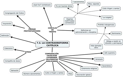 Blog De Sociales Para El Alumnado De 1º Y 2º Eso Tema 7 Mapas