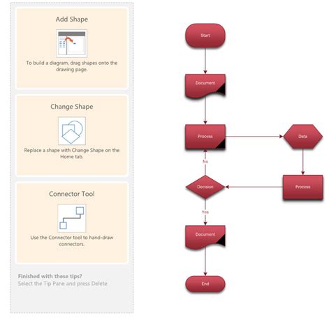 Diagrama De Auditoría Básica Plantillasdoccom