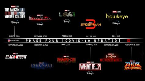 Marvel Phase 4 Covid 19 Updated Rmarvelstudios