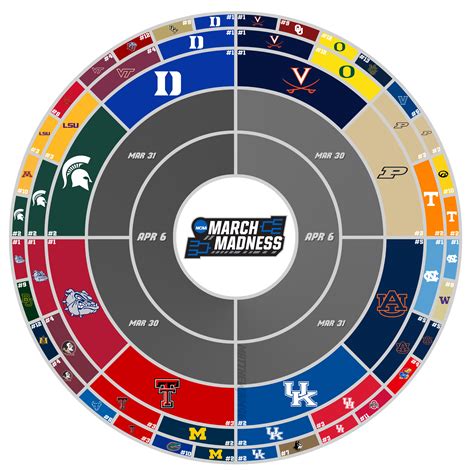 30 Random March Madness Facts That Will Make Your Jaws Drop