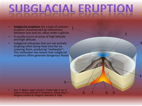 Subglacial Volcano Diagram