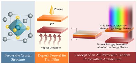 What Is Perovskite Perovskite Thin Film Photovoltaics