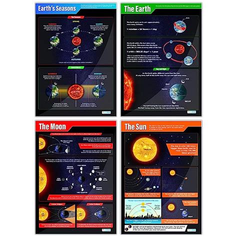 Buy Earth Sun Moon And Seasons Set Of 4 Posters Science Classroom