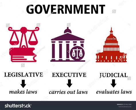 Overview Legislative Executive Judicial Branches Government Stock