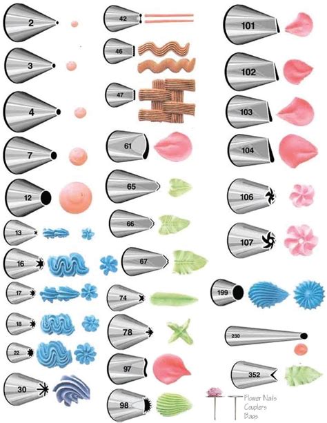 Wilton Tip Chart Cake Decorating Piping Cake Decorating Tips Cake