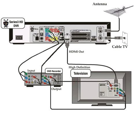 This pictorial diagram shows us the. X1 Dvr Wiring Diagram - Wiring Diagram Schemas