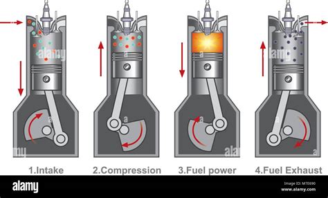 An Internal Combustion Engine Is A Heat Engine Where The Combustion Of