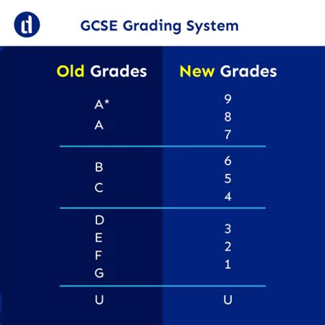 GCSE Grade Boundary Rules And Marking Explained Cornwall OFF