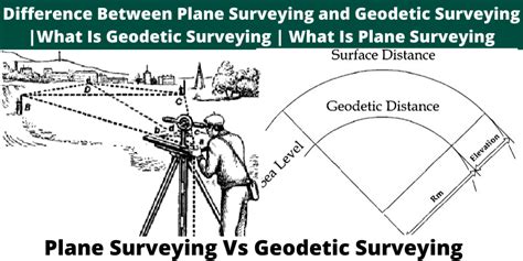 Difference Between Plane Surveying And Geodetic Surveying What Is