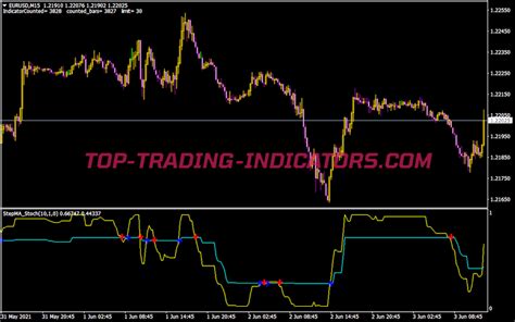 Nina Stepma Indicator • Best Mt4 Indicators Mq4 And Ex4 • Top Trading