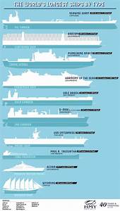 The World 39 S Longest Ships By Type Hmy Com Infographic Cruise Ship