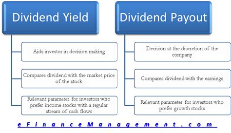 What Is A Dividend Division A Dividend Is A Share Of Profits And