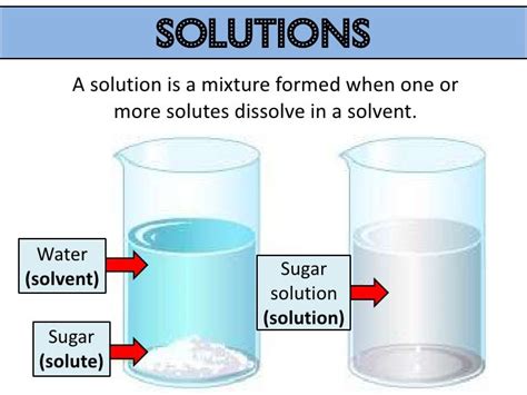 Water And Solutions
