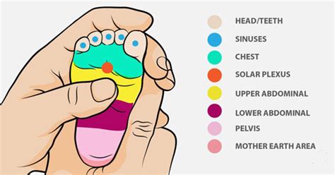 Massage These Stress Points To Immediately Relax A Fussy Or Crying Baby